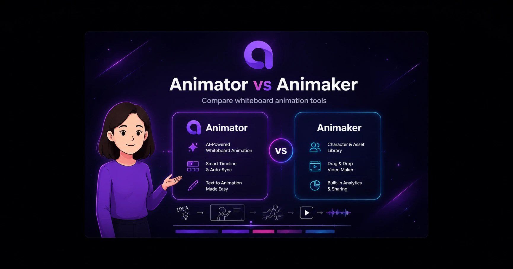 Illustrated Animator and Animaker comparison showing focused whiteboard and general animation tools.