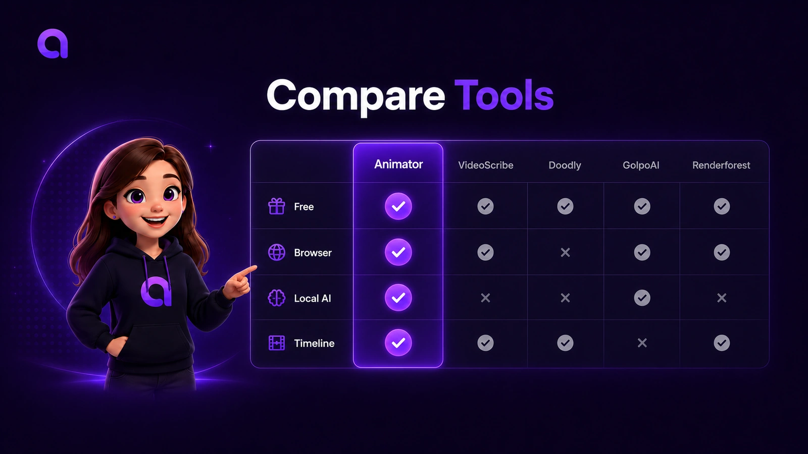 Animator's browser editor compared with several whiteboard and AI animation workflows